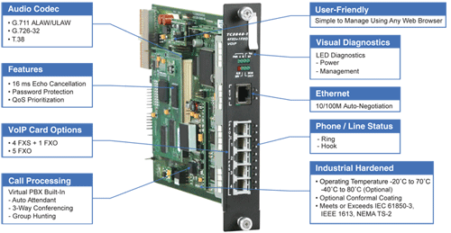 TC3840DR - Industrial Ethernet Switch