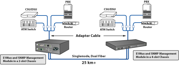 E1 Fiber Optic Multiplexer,E1 Fiber Optic Multiplexers,Fiber Optic ...