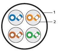 Twisted Pair Cable UTP, category 5e, 4 pairs, solid