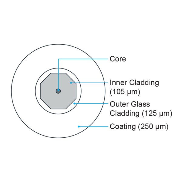 ErYb 7/125 Glass Cladding Optical Fiber