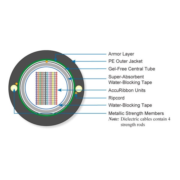 AccuRibbon® DC Armored Cables
