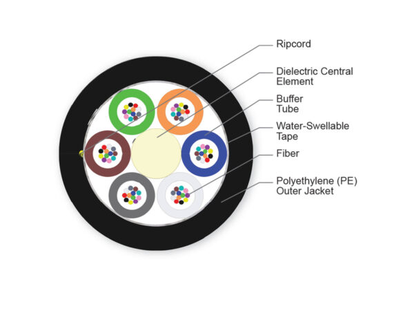 Fiber Optic Cable